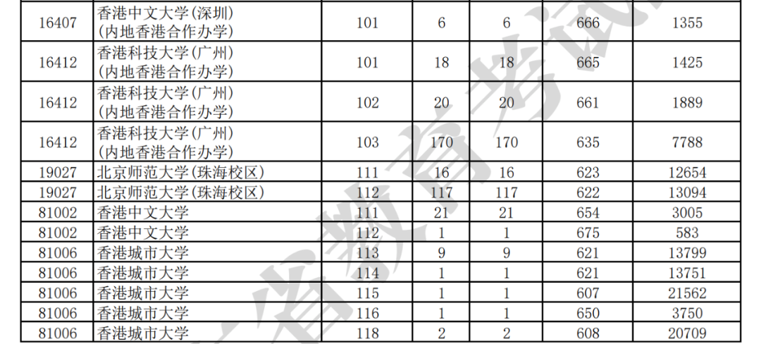 为什么港校今年这么“吃香”？ 香港应届生展现出强劲的就业竞争力